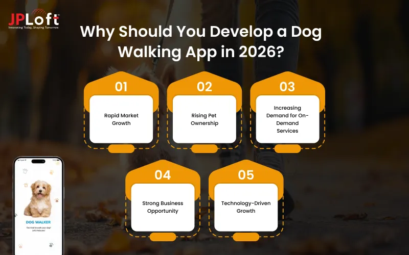 Why Should You Develop a Dog Walking App in 2026